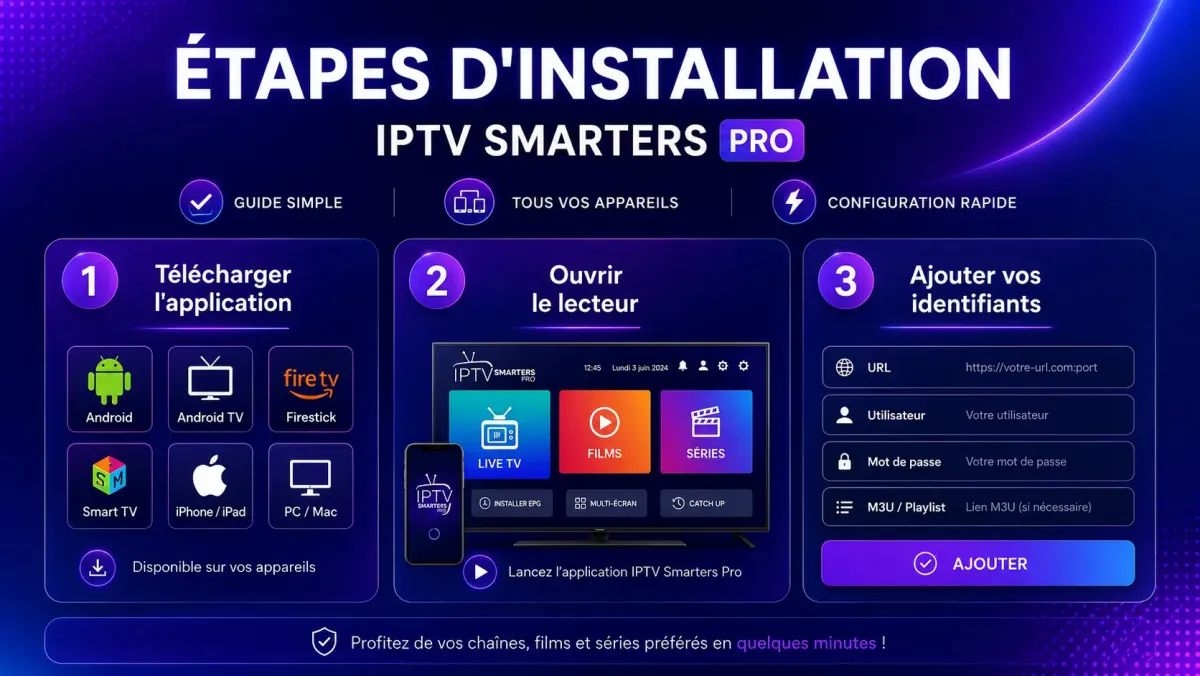 Que faut-il préparer avant d’installer IPTV Smarters Pro ?